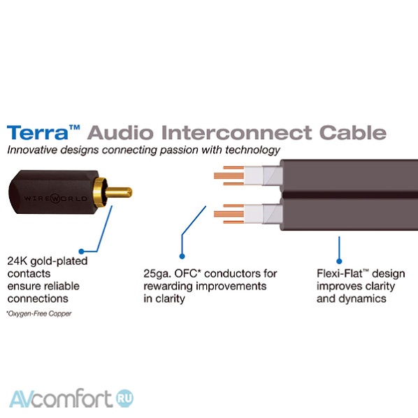 Wireworld Terra Interconnect RCA 6.0 m Wireworld Terra Interconnect RCA 6.0 m