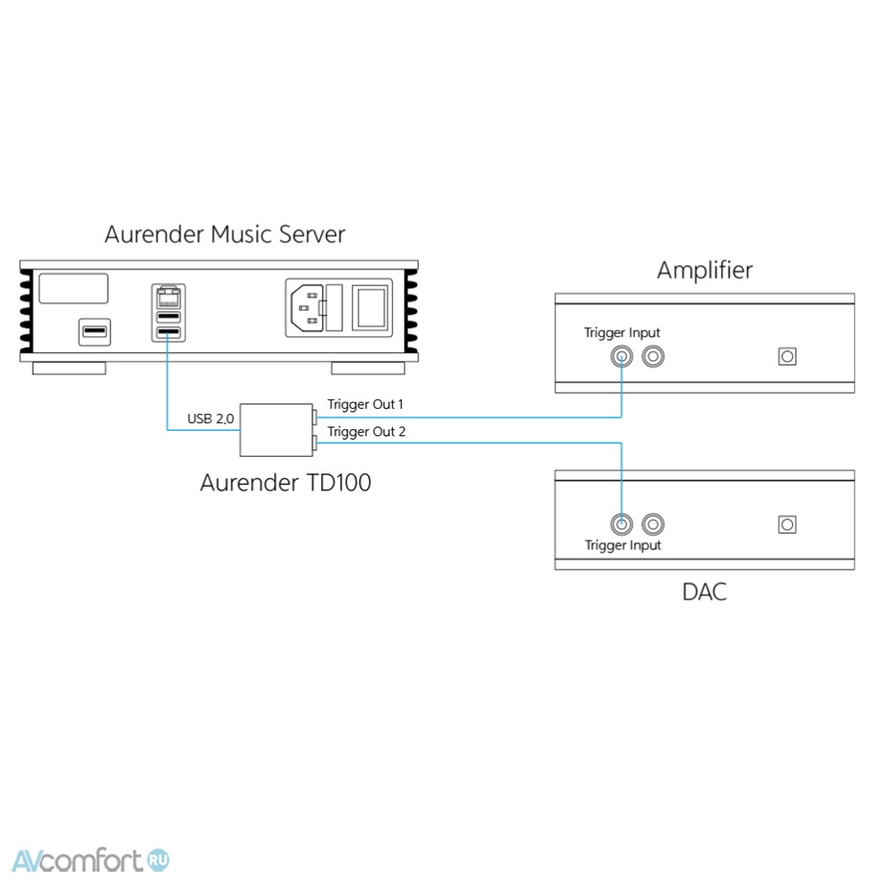 Aurender TD100 Silver Aurender TD100 Silver