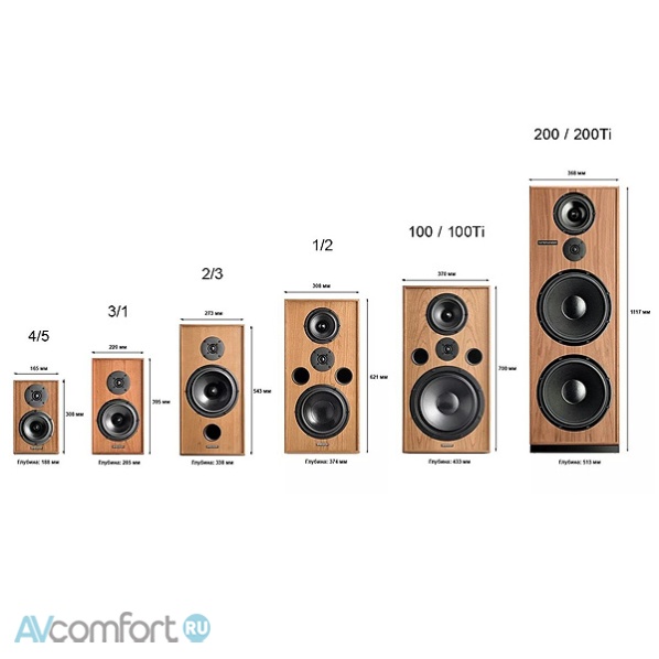 Spendor Classic 1/2 Natural Walnut Spendor Classic 1/2 Natural Walnut