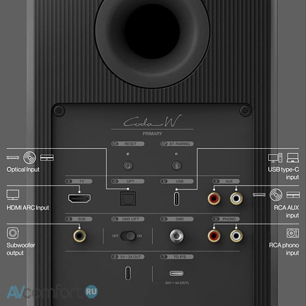 KEF Coda W Dark Titanium KEF Coda W Dark Titanium
