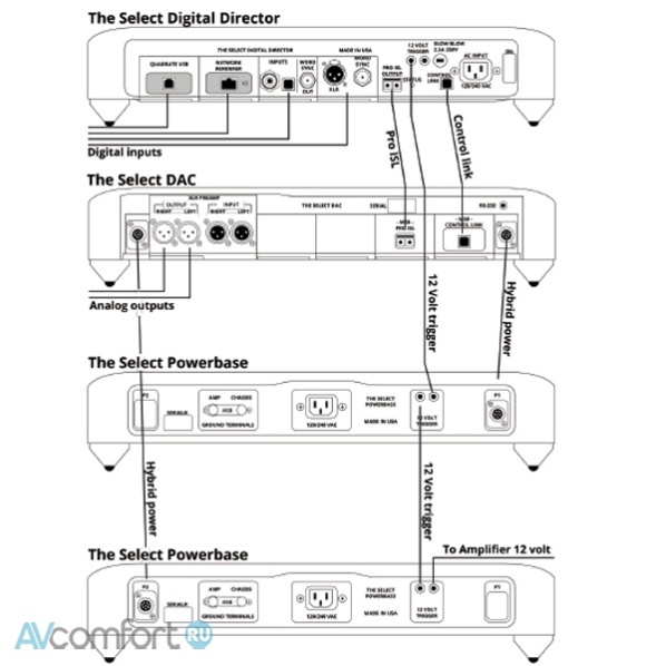 MSB Technology Select Digital Director Black MSB Technology Select Digital Director Black