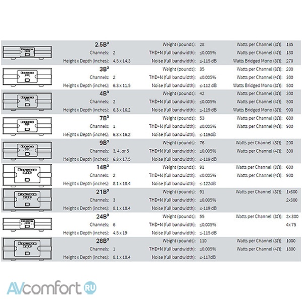 Bryston 4B-3 Silver Bryston 4B-3 Silver