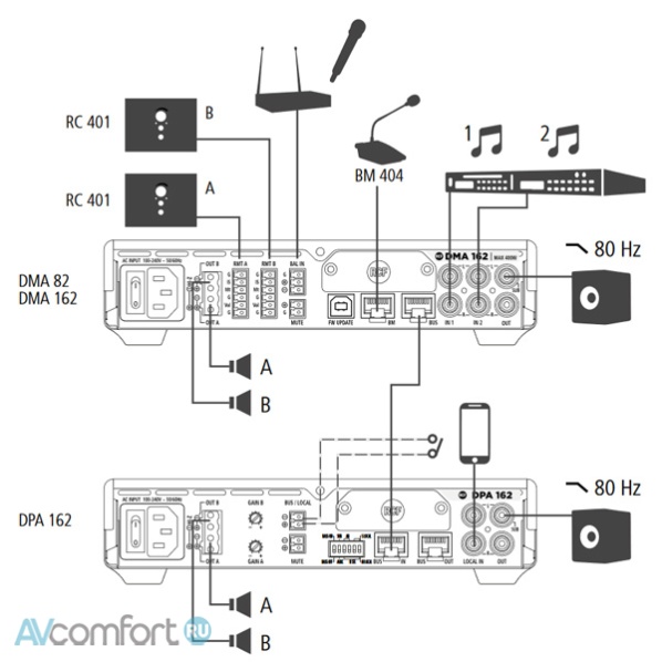 RCF DMA 162P RCF DMA 162P