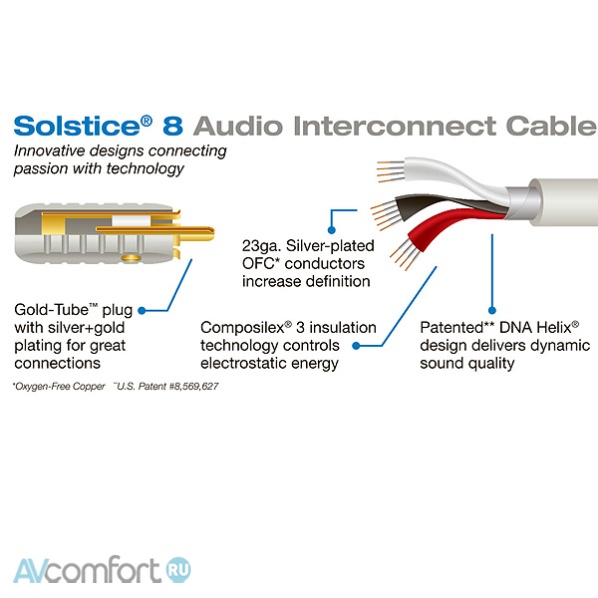Wireworld Solstice 8 Mono Subwoofer RCA 3.0 m Wireworld Solstice 8 Mono Subwoofer RCA 3.0 m