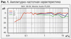 MONITOR AUDIO PLATINUM PL200